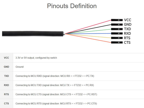 Waveshare Industrial USB to TTL Converter 6pin Serial Cable, Original FT232RNL Chip, Compatible with Linux Android
