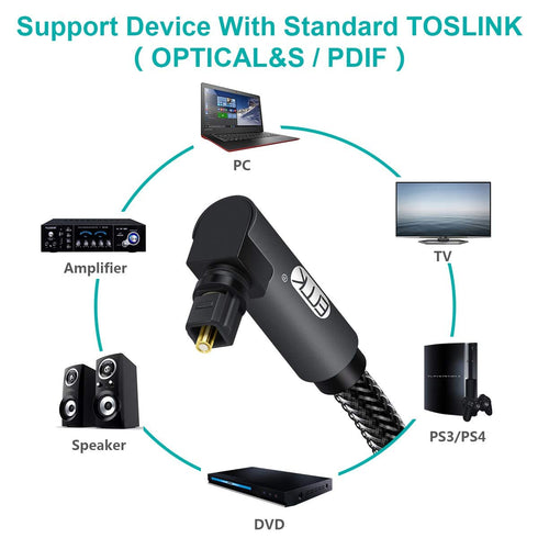 90 360 PS4, (25ft/7.6m) EMK Degree Toslink Optical Cable Degree Free-Rotating Plug Fiber Optic Cable S/PDIF Toslink