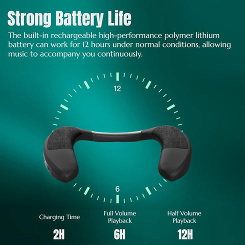 Yoidesu Neckband Portable Bluetooth Speakers, Bluetooth 5.3 Wearable Speaker with 3D Stereo Surround Sound for Cycling