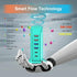 Upoy USB Charger Block, Charging Station for Multiple Devices, Power Strip Adapter for Phone, Tablet, Ear Buds with 5ft