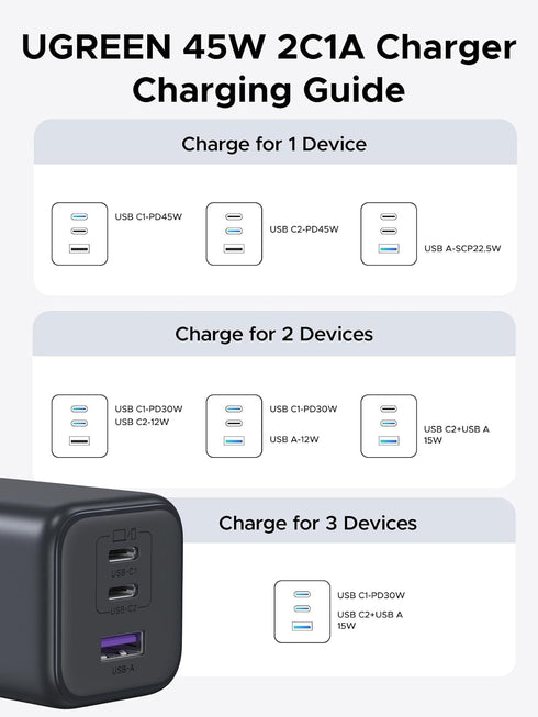 UGREEN 45W 17, 3 17/16/15 S26/S25/S24 USB C GaN Charger for iPhone PPS Port Super Fast Charger Block for iPhone Pro