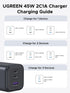 UGREEN 45W 17, 3 17/16/15 S26/S25/S24 USB C GaN Charger for iPhone PPS Port Super Fast Charger Block for iPhone Pro