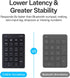 Rapoo K50 2.4G 22-Key Wireless Number Pad, Numeric Keypad for Laptop, Speed Data Entry, Numpad with Calculator, Email