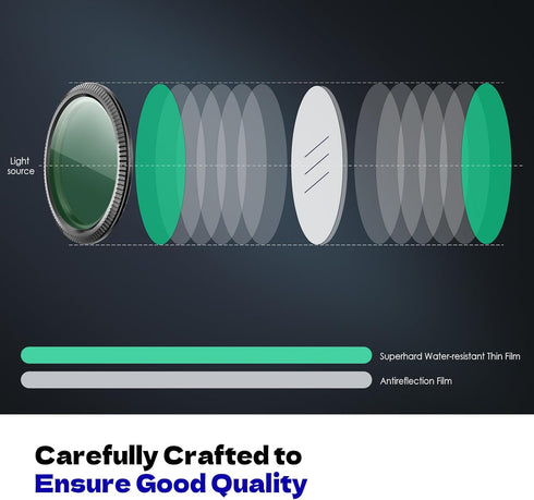 CPL Circular Polarizing Filter, Lens Protection for Vantrue E1, E2, E3, E1 Lite, S1 Pro, N4 Pro, N5 Dash Cam