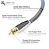 1RCA 2RCA 1m (3.2ft) 24K mpeto Premium to Audio Cable | Gold-Plated Connectors | OFC | for Turntable, Amplifier