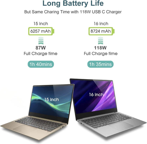 MacBook Pro Charger - 118W USB C Fast Charger for MacBook Pro/Air, iPad Pro, Samsung Galaxy, 6.6 ft Cable