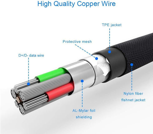 Poyiccot USB C Extension Cable 1ft, 10Gbps 60W, Type C Male to Female, Short USB 3.1 Panel Mount for Data & Sync.