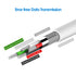 JETech 3.3 Feet USB Sync & Charging Cable for iPhone 4/4s, 3G/3GS, iPad 1/2/3, iPod (White) - Compatible & Reliable.