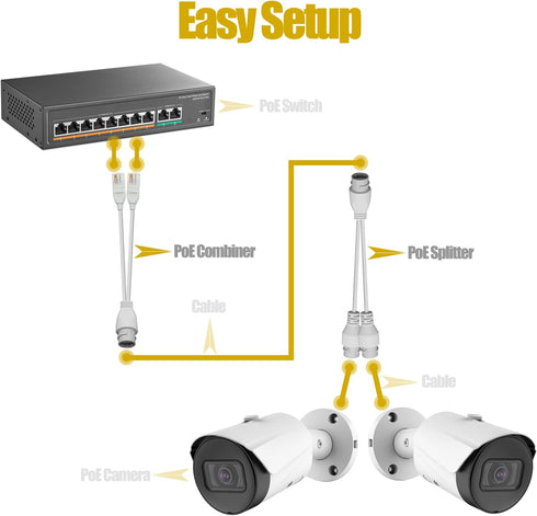 Ethernet PoE Splitter Combiner Adapter: BesCable Outdoor Waterproof Power Over Ethernet RJ45 Converter Kit for IP Camera, Run 2 Cameras on 1 Network Cable - 2 Sets
