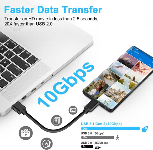 1FT USB C Cable, 10Gbps Data Transfer, Type C 3A Fast Charging Cable for iPhone 15, Galaxy S21/S20, Samsung T7,