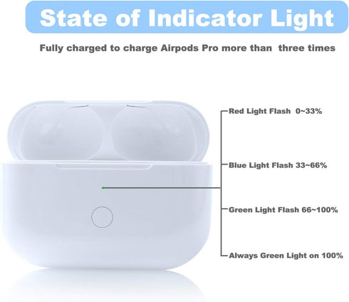 Wireless AirPod Pro 1st & 2nd Generation Charging Case Replacement, Compatible Charger Case with Bluetooth Pairing Sync