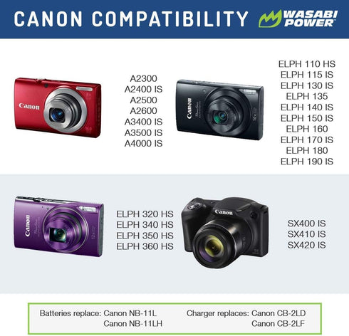 Wasabi Power Battery and Charger (2-Pack) for Canon NB-11L, NB-11LH, PowerShot A2300 IS