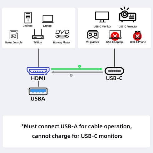 HDMI to USB C Adapter Cable 4K60Hz 6.6FT, HDMI Source to USB Type C Display Converter, Compatible with Steam Deck, PS5,