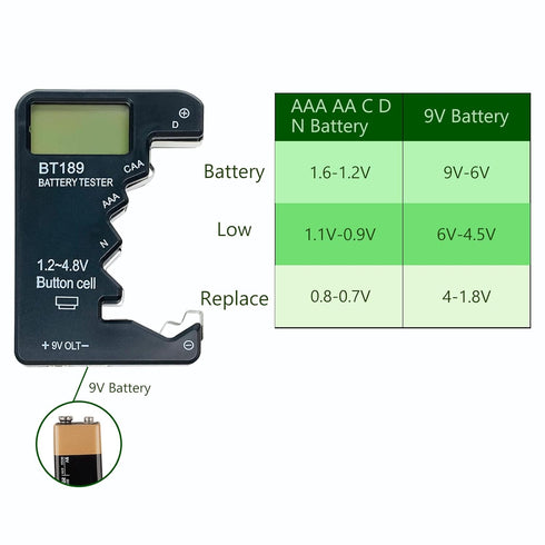 Universal Battery Tester Checker for AA AAA C D 9V 1.5V, Volt Checker for All Batteries - Black Color