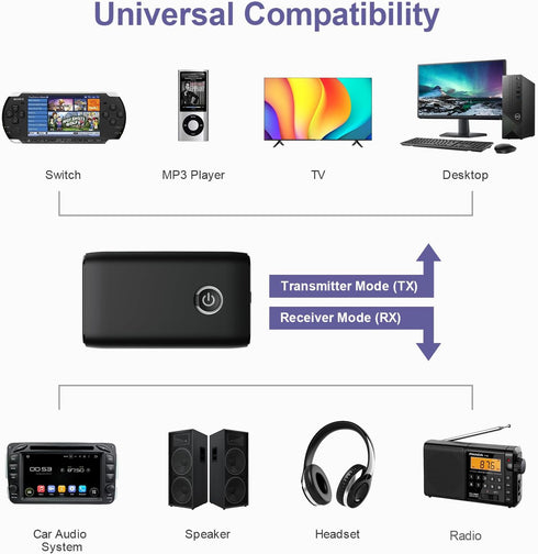 Bluetooth Transmitter Receiver 2 in 1, Hands-Free Call Aux Bluetooth Adapter for Car, Wireless Bluetooth Car Adapter,
