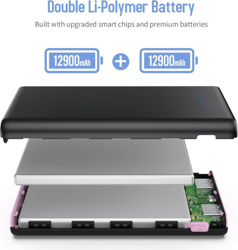 Ekrist 25,800mAh,5V/3A IC,3 Pack 17 16 15,Samsung,Android-Pink Portable Charger Power Bank USB C in&Out Fast Phone