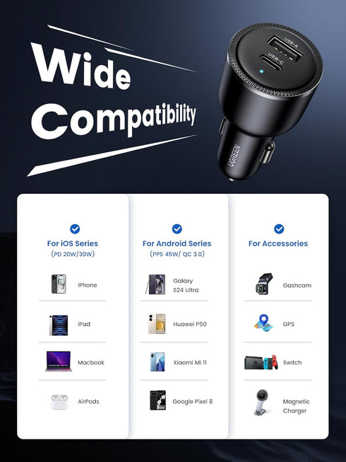 UGREEN 63W USB C Car Charger Adapter, PPS 45W Super Fast Charging for iPhone 15/14/13/12, Galaxy S24/S23/S22