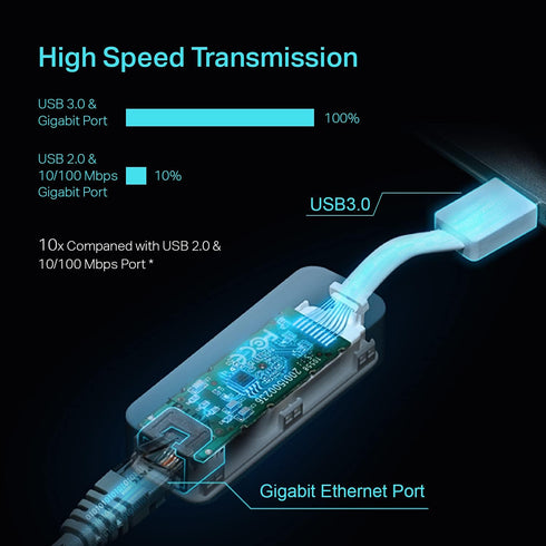 TP-Link USB to Ethernet Adapter, Foldable USB 3.0 to 10/100/1000 Gigabit LAN Network Adapter for Windows and Mac