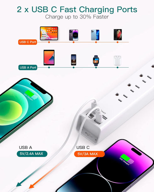 Power Strip Surge Protector with USB C, Flat Plug Extension Cord, 6 AC Outlets, 4 USB Ports, 5ft