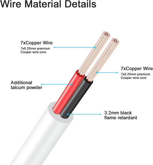 Power Extension Cable 16.5ft, 2.1mm x 5.5mm Plug for 12V DC Adapter Cord, CCTV Security Camera, IP Camera