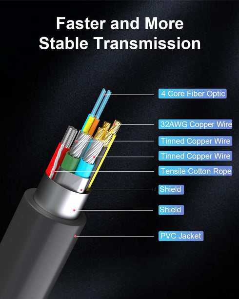8K 50FT, 2.1 48Gbps 8K@60Hz 4K@120Hz, 2.2&2.3, 3D, PS5 Certified Fiber Optic HDMI Cable Long HDMI Cable, Ultra High