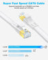 DDMALL CAT 8 Ethernet Cable, 1.5ft to 100ft Flat LAN Cable, 40Gbps High Speed Internet Cable with RJ45 Connector
