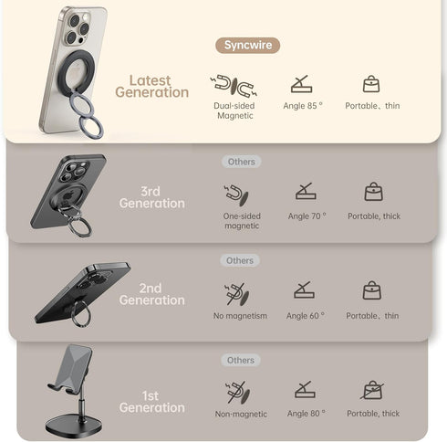 SYNCWIRE Magnetic Phone Ring Holder for iPhone 15/14/13/12 Pro Max - Compatible with MagSafe Accessories.