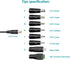 12W Universal Power Supply 12V 9V 7.5V 6V 5V 4.5V 3V 1A AC to DC Adapter for LED Strip, Router, CCTV