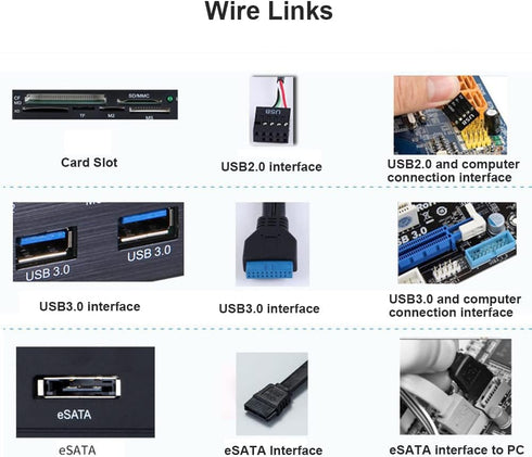 ciciglow 5.25inches 3.0 3.1 M2, 64G Internal Card Reader, USB Interface Multifunction Internal Card Reader Dashboard PC
