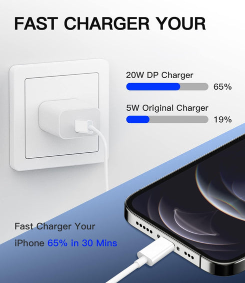 20W PD Power Adapter Compatible with iPhone 12 Pro Max Fast USB C Wall Charger Block for iPad Charging Quick Box 5ft