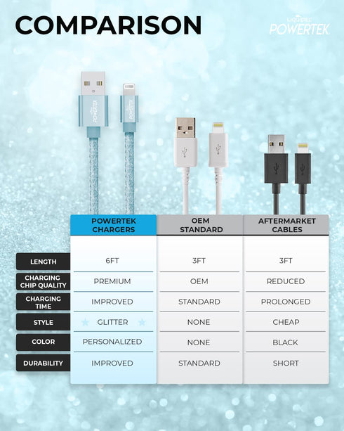 LIQUIPEL Powertek Glitter MFi Certified Charger for Apple iPhone, iPad, 6ft Lightning to USB Cable