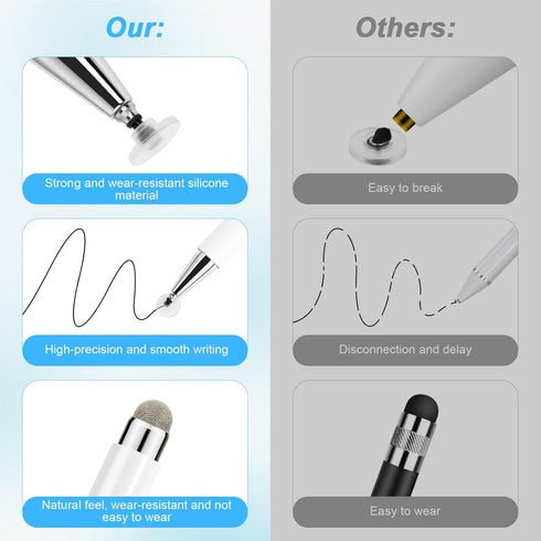ELZO 2 1 6 Stylus Pens for Touch Screen, in Universal Stylus, High Sensitivity Surface Pen with Extra Tips, for All