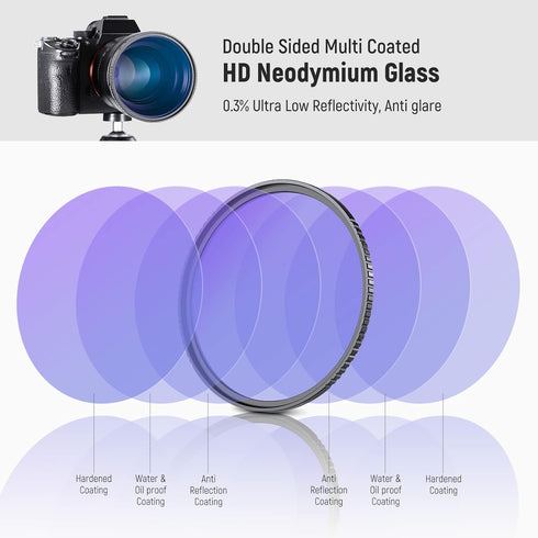 Neewer 58mm Natural Night Filter with HD Neodymium Glass, Light Pollution Reduction for Night City Sky Shots