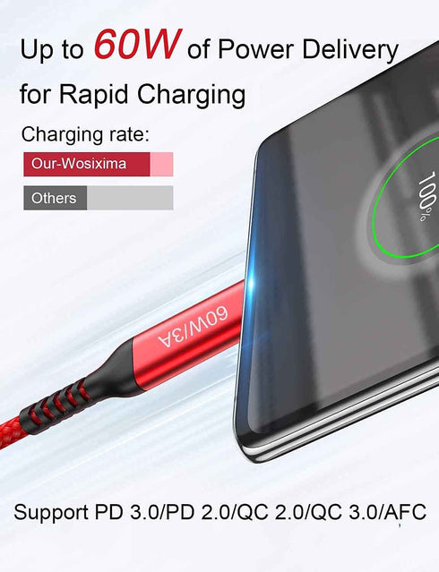 15FT USB C to USB C Cable 2-Pack, 60W/3A Fast Charge for Samsung Galaxy S20 S21, MacBook, iPad Pro, PS5, Xbox.