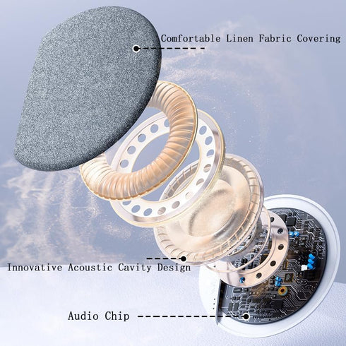 nachili 5.4, (1 Bluetooth Pillow Speaker for Sleeping, Under Pillow Speaker, Sleep Headphones for Side Sleepers