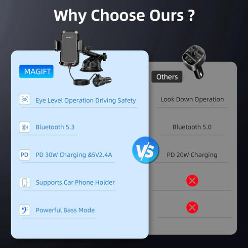 54W Bluetooth 5.3 FM Transmitter Car Adapter, 3-in-1, HiFi Bass Sound, Hands-Free Calling, Phone Holder