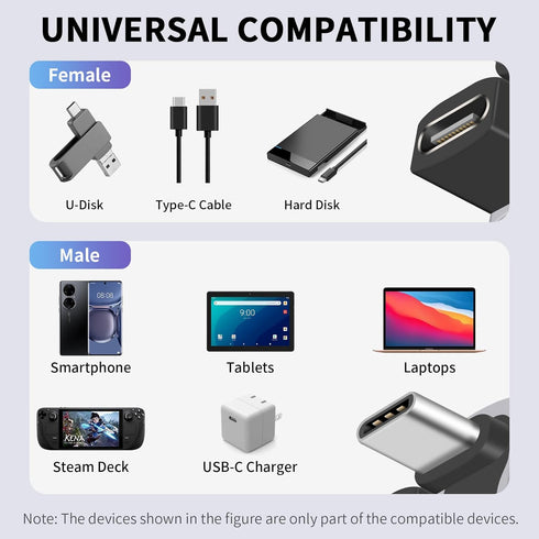 Duttek 240W USB C 180 Degree Adapter, U Shape Type C Male to Female Connector for Thunderbolt, MacBook, 2 Pack