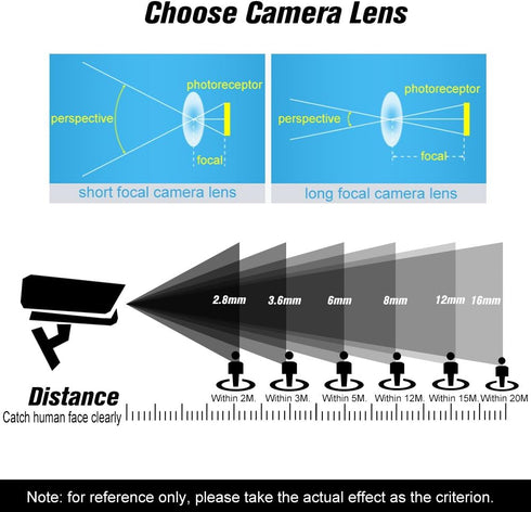 Xtahdge 1.3 2.8mm M12 1/3" F2.0 HD Megapixel Pinhole Lens Mount MTV Board CCTV Lens Image Format Aperture HD Security