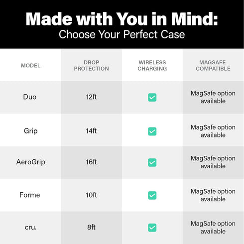 Incipio cru. Protective Phone Case for iPhone 15 Pro Max - Navy Camo, Wireless & 5G Compatible, Plastic-Free Recycled