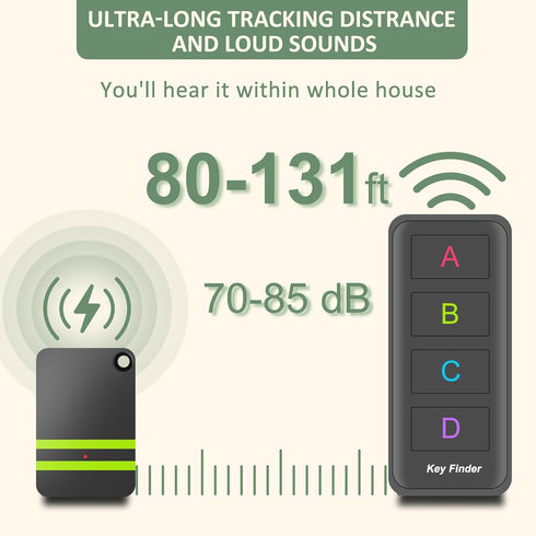 Key Finder, Midlocater 85dB+ Remote Finder Item Tracker RF Locator with Sound, 131ft Working Range for Keys, Wallets