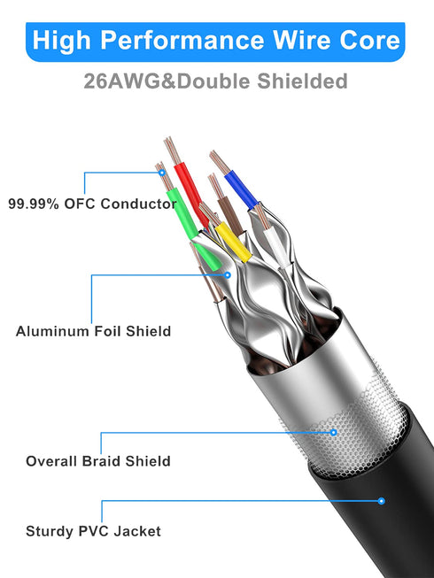 8 50 26AWG 40Gbps 2000Mhz RJ45 Dacrown Cat Ethernet Cable ft Shielded, Indoor&Outdoor, Heavy Duty High Speed Direct