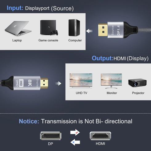 CHENLENIC 6.6FT 8K 8K@60Hz 4K@120Hz DP1.4 2.1(Display),DP 2.3 HDR10 DisplayPort to HDMI Cable, Uni-Directional (Source)