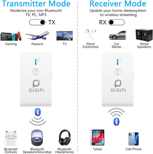 Airplane Blutooth 5.3 Receiver & Transmitter for Airpods or Headphones, Bluetooth Adapter for TV, aptX Low Latency, Wireless 3.5mm Aux Audio Transmitter/Receiver for Flight, TV, Car Stereo, Treadmill