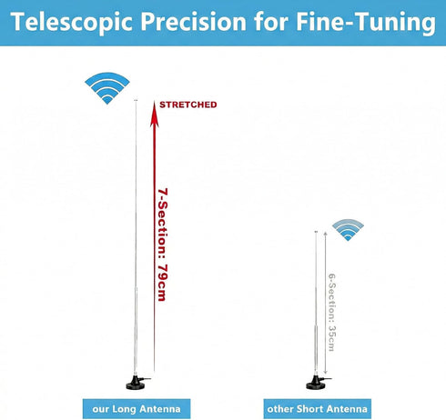 Kaunosta 10ft FM Antenna for Stereo Receiver Indoor, Telescopic FM Radio Antenna Heavy-Duty Magnetic Base with Cable