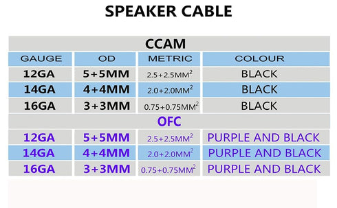 14AWG 50FT 100FT (100FT), Sinus Live Gauge Speaker Cable Speaker Wire Black Elastic PVC, Great Use for Car Speakers
