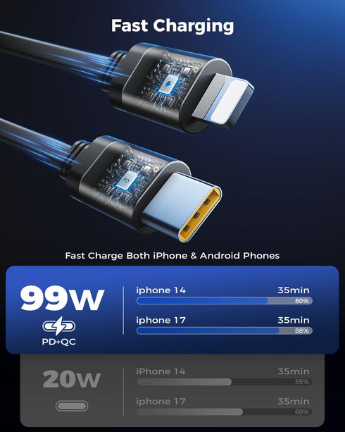 SUPERONE 99W 17 16 15 14 13 12, Retractable Car Charger, Car Phone Charger with Cables Fast Charging, USB C Car Charger