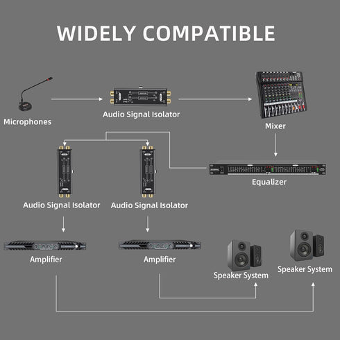 Audio Hum Eliminator Ground Loop Noise Isolator (No Affects Bass), Dual Channel Gold Coating Aluminum Shell Noise