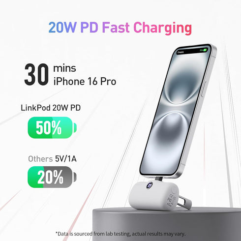 iWALK Portable Charger for iPhone 15/16 Series, 20W PD Fast Charging USB-C Power Bank, 5000mAh Battery Pack