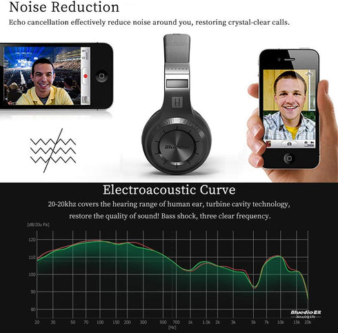 Bluedio V5.0 Bluetooth Headphones Over Ear, Wireless On-Ear Stereo Earphones with Noise Cancelling, Black