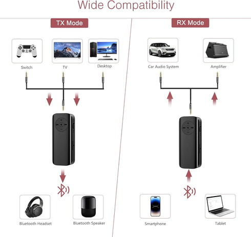 Bluetooth Transmitter Receiver, Aux Bluetooth Adapter for Car, 5.3 Bluetooth Audio Receiver for Car Home Stereo, TV,